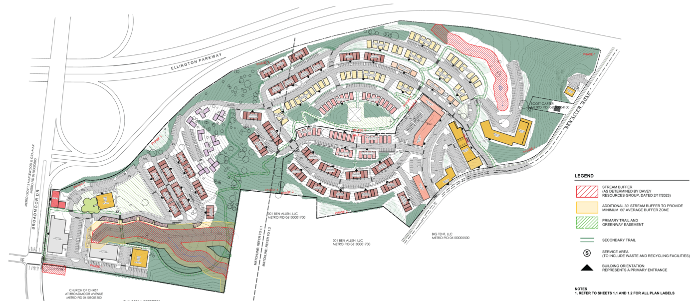 Broadmoor - Rethink Capital Partners