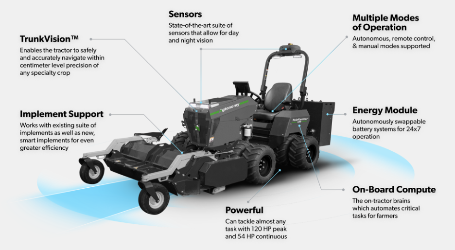 Agtonomy tractor technology